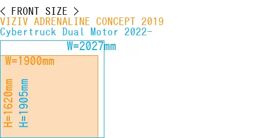 #VIZIV ADRENALINE CONCEPT 2019 + Cybertruck Dual Motor 2022-